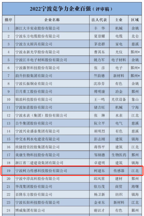 喜报！爱游戏体育平台大厅-爱游戏（中国）传感登榜2022宁波市企业百强