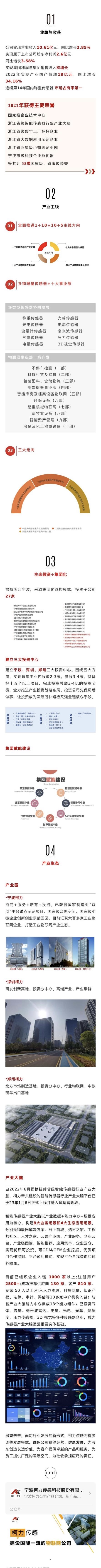 一图读懂|爱游戏体育平台大厅-爱游戏（中国）传感（603662）2022年年报