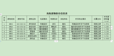 关于安徽爱游戏体育平台大厅-爱游戏（中国）电气制造有限公司向社会公开2022年度危险废物污染防治信息的公示