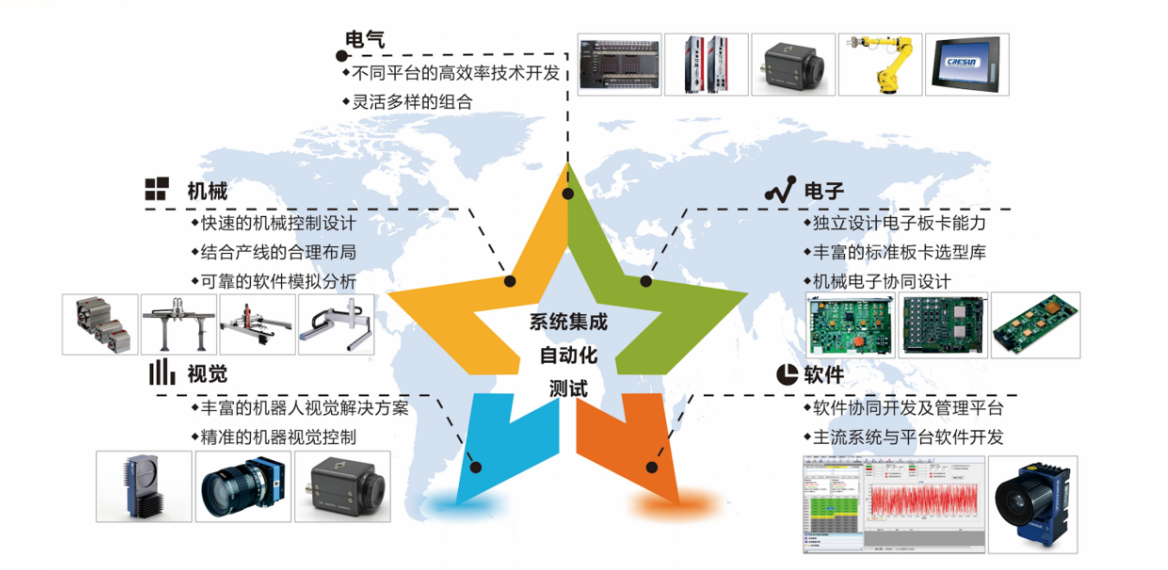 战略投资 | 爱游戏体育平台大厅-爱游戏（中国）布局智能制造 不断创新前行