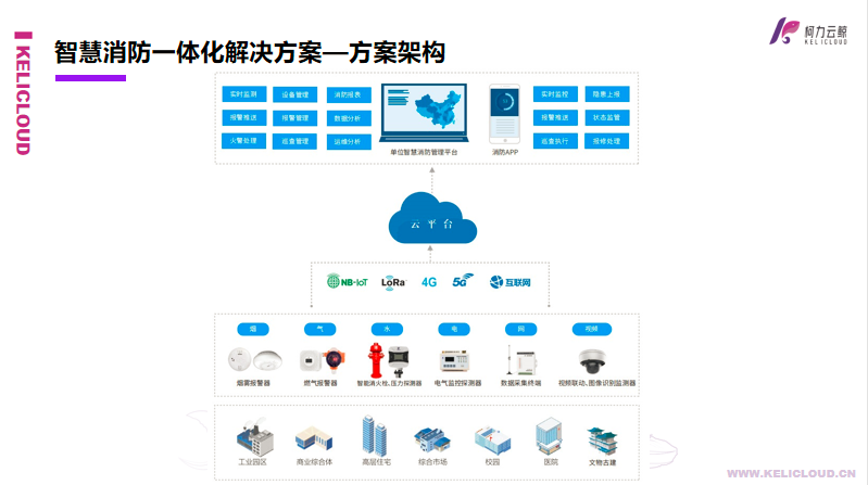 爱游戏体育平台大厅-爱游戏（中国）云鲸智慧消防一体化解决方案
