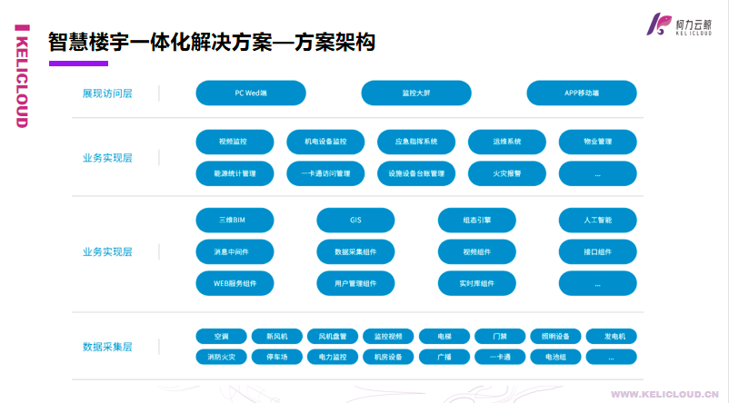 爱游戏体育平台大厅-爱游戏（中国）云鲸智慧楼宇一体化解决方案