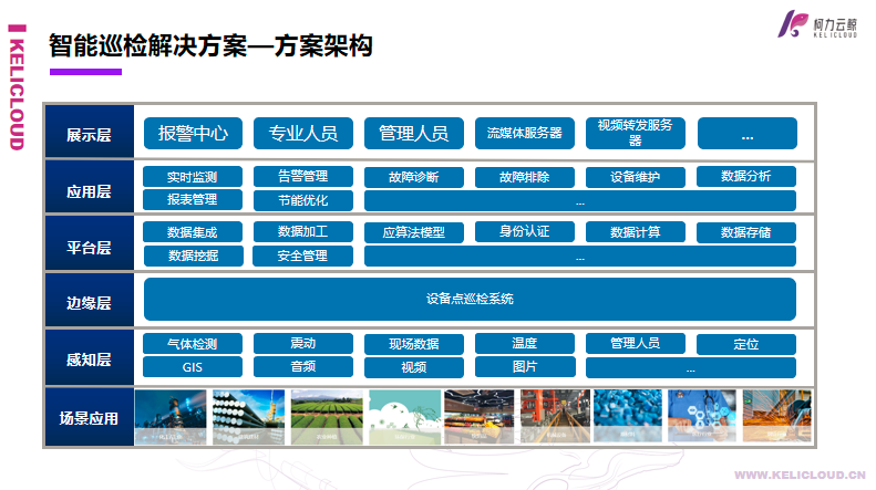 爱游戏体育平台大厅-爱游戏（中国）云鲸智能巡检一体化解决方案