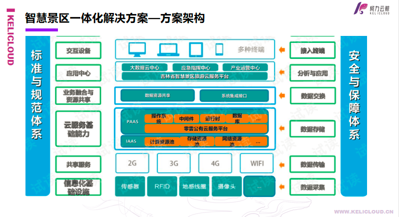 爱游戏体育平台大厅-爱游戏（中国）云鲸智慧景区一体化解决方案