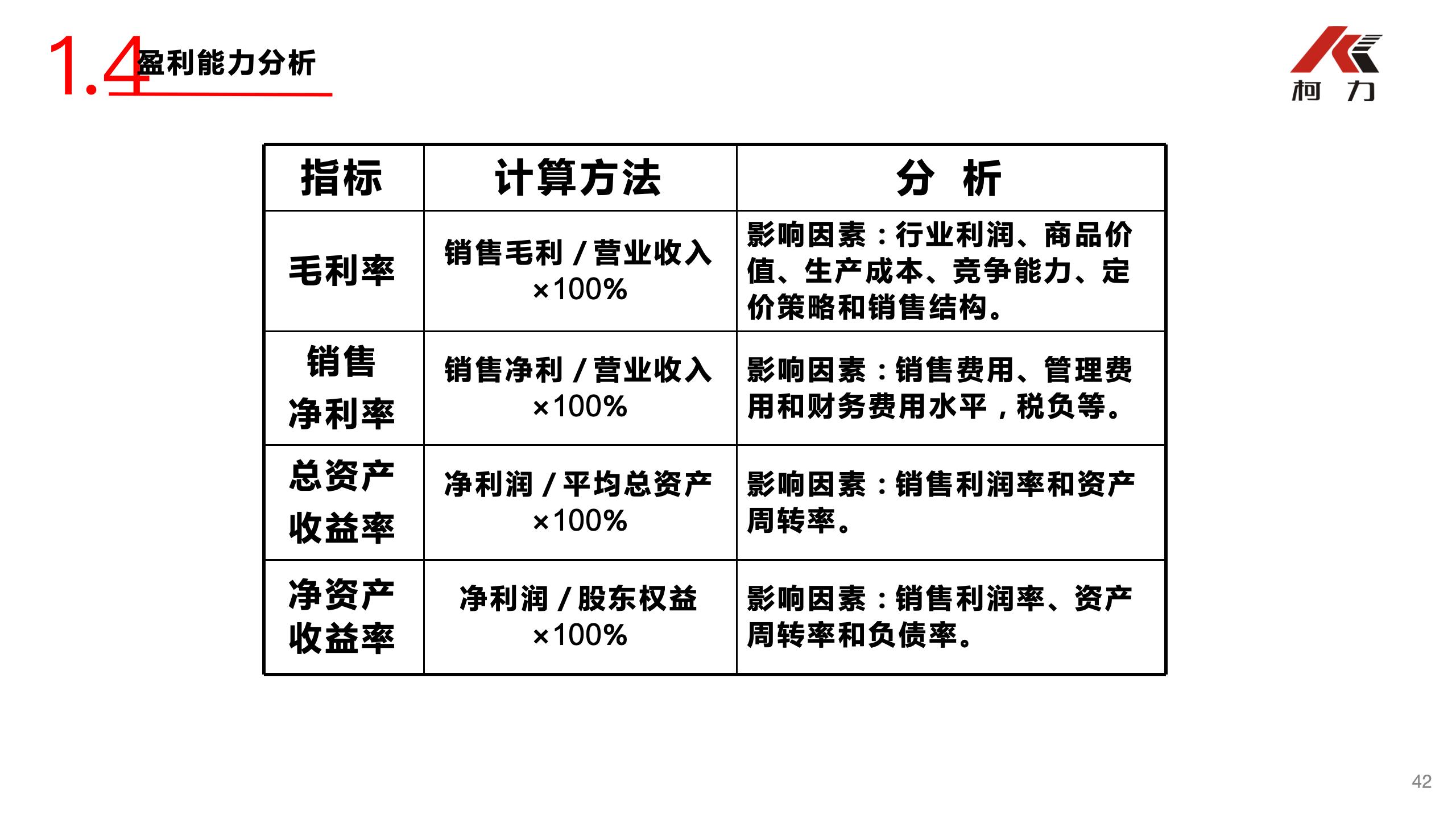 非财务经理的财务培训_42.jpg