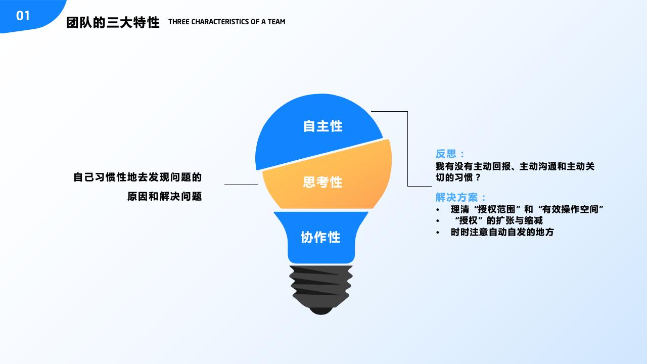 团队管理培训——分工与合作_15.jpg