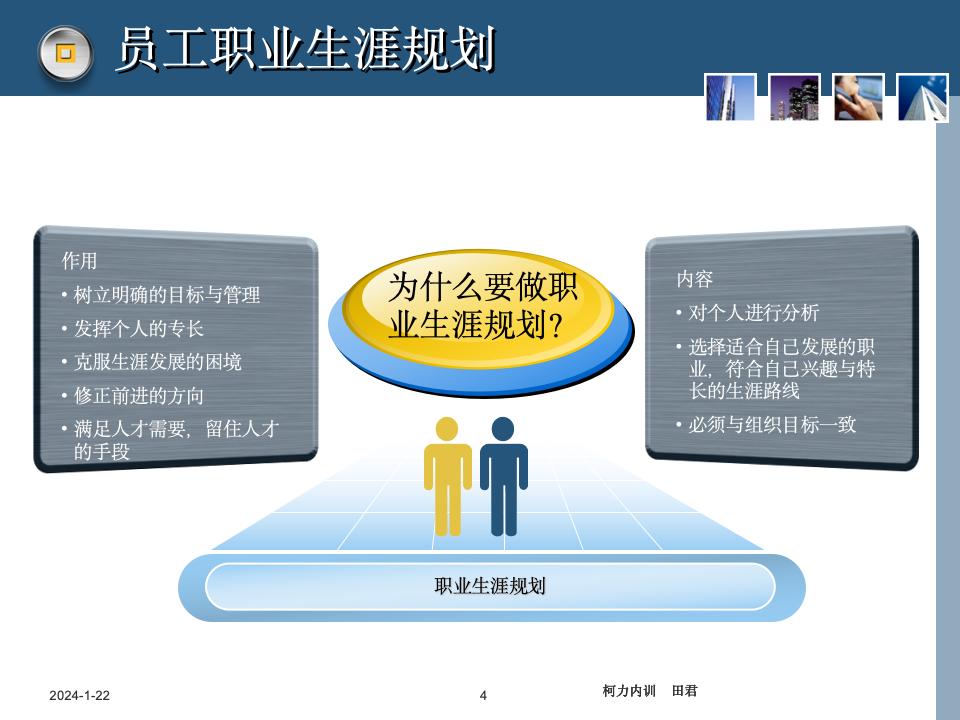 员工职业生涯规划课件_04.jpg