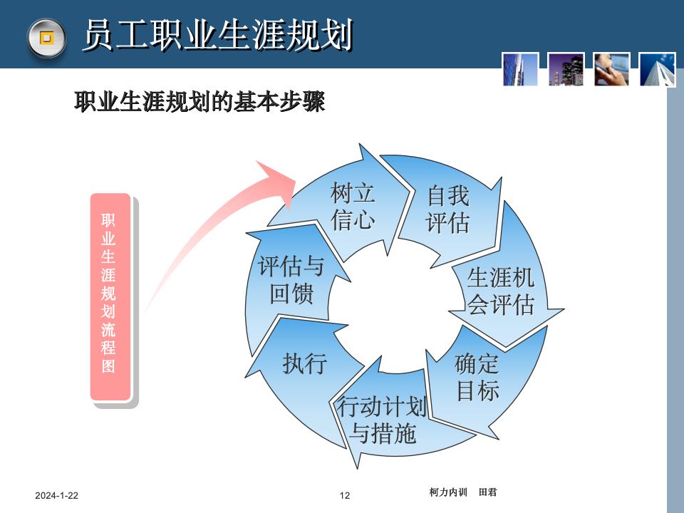员工职业生涯规划课件_12.jpg