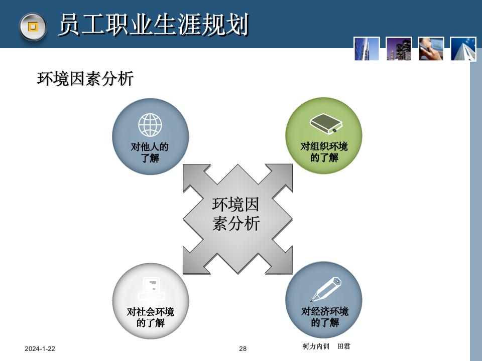 员工职业生涯规划课件_28.jpg