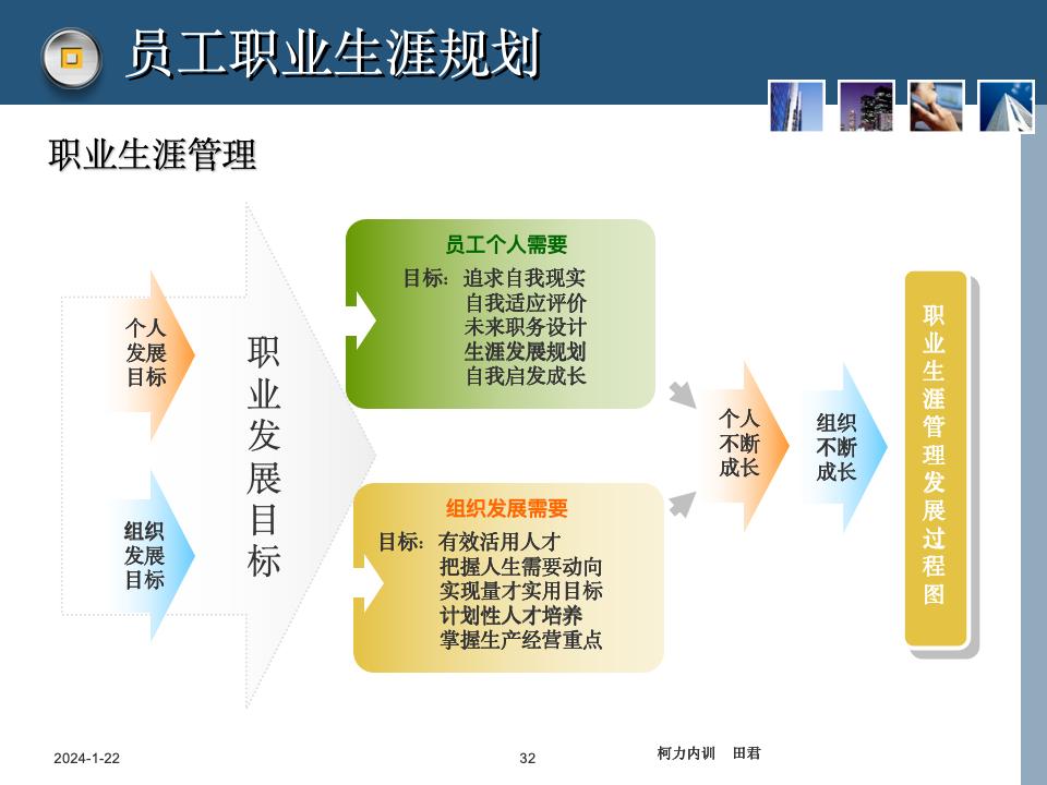 员工职业生涯规划课件_32.jpg