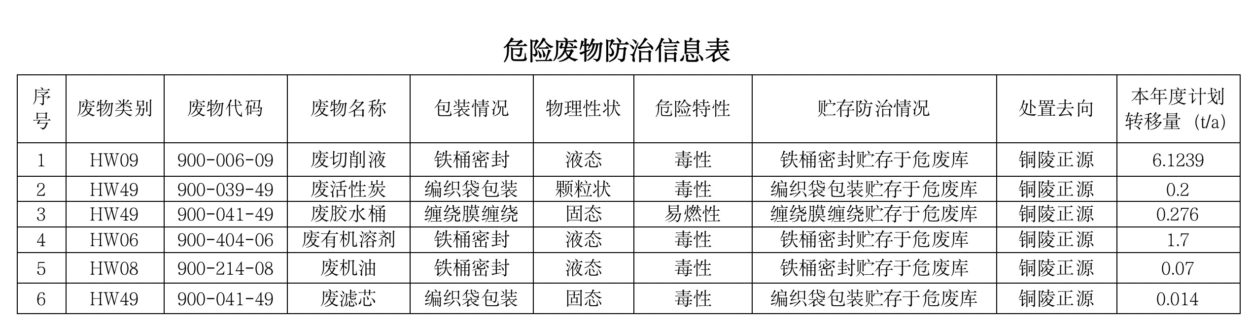 关于安徽爱游戏体育平台大厅-爱游戏（中国）电气制造有限公司向社会公开2024年度危险废物污染防治信息的公示