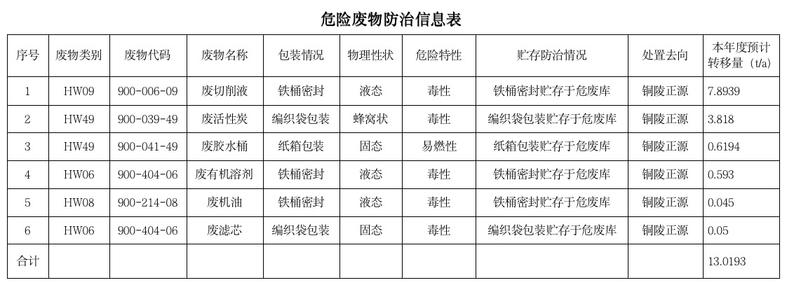关于安徽爱游戏体育平台大厅-爱游戏（中国）电气制造有限公司向社会公开2025年度危险废物污染防治信息的公示