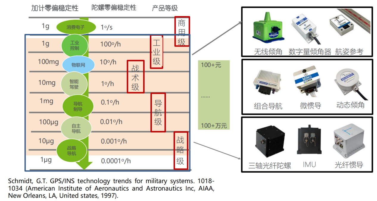 爱游戏体育平台大厅-爱游戏（中国）传感战略投资北微传感，首次布局惯性传感器赛道