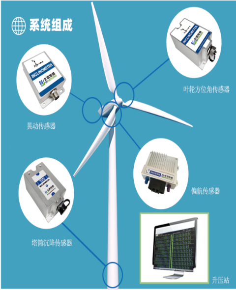北微产品在风电领域的应用.png