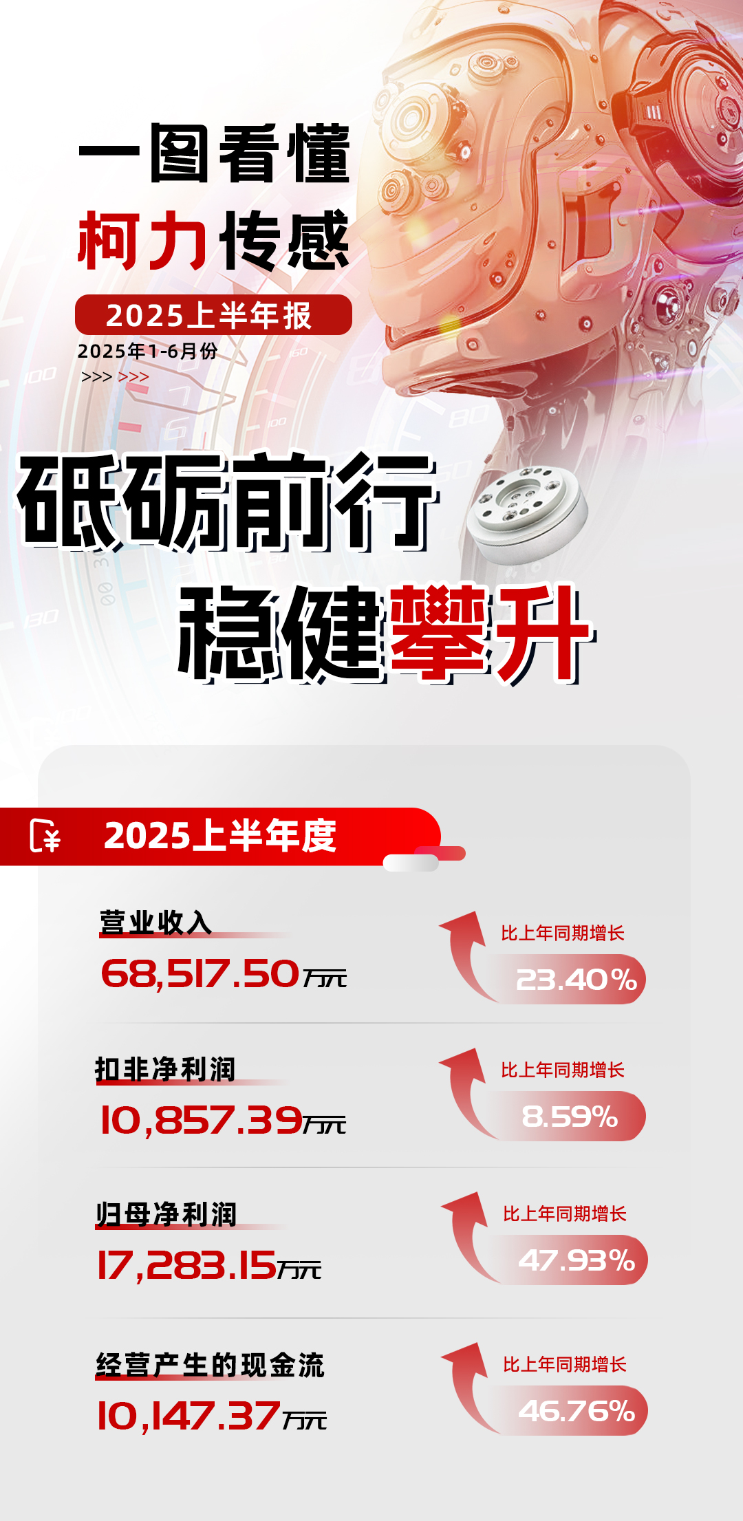 稳健攀升丨爱游戏体育平台大厅-爱游戏（中国）集团2025年上半年报