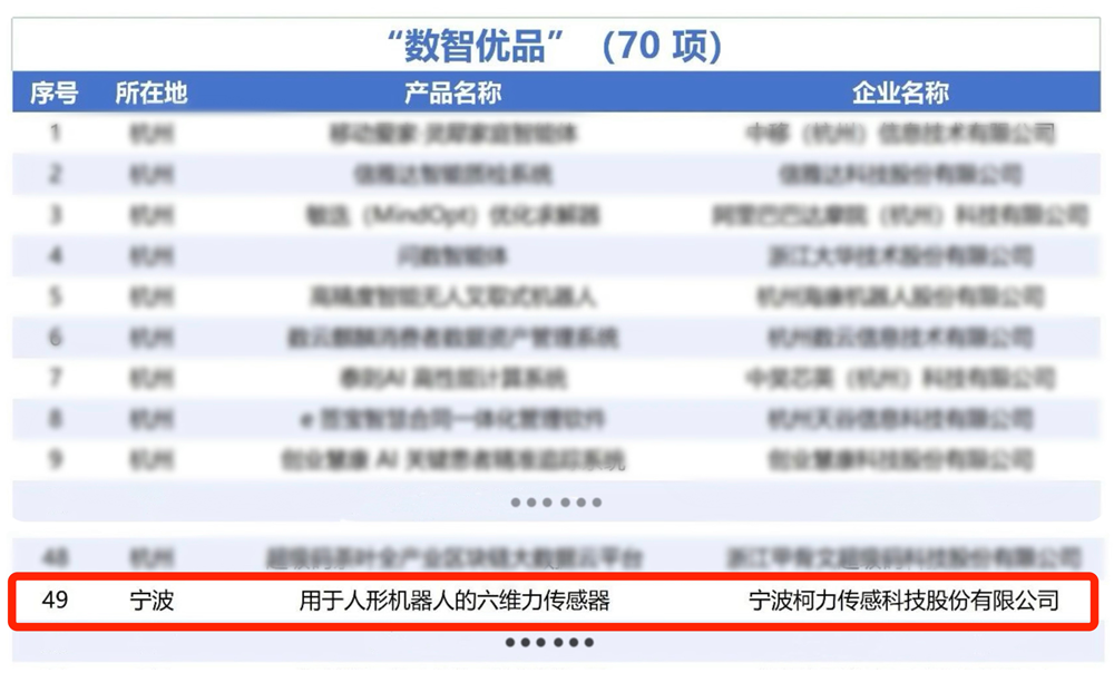 省级荣誉！爱游戏体育平台大厅-爱游戏（中国）传感“用于人形机器人的六维力传感器”入选浙江省人工智能“数智优品”