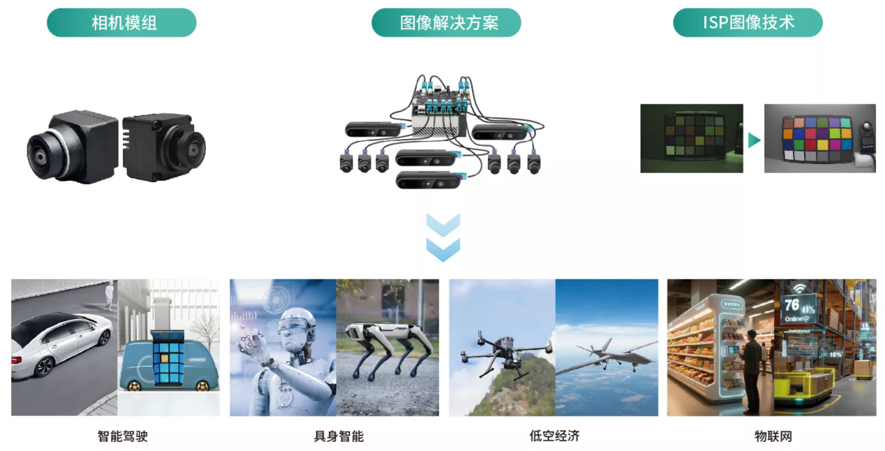 爱游戏体育平台大厅-爱游戏（中国）传感旗下产业基金战略投资森云智能，布局具身智能视觉感知核心赛道